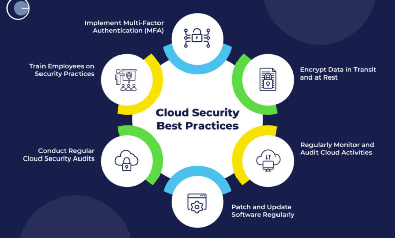 Essential Cloud Security Tips for Safer Cloud Use