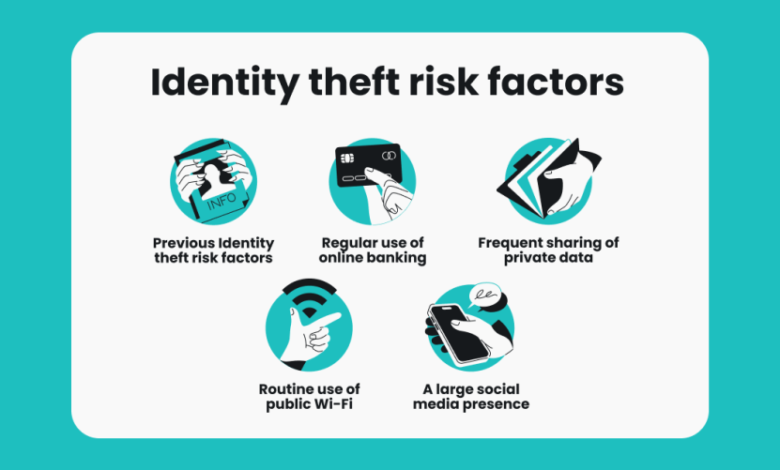 How to Prevent Identity Theft: Practical, Trusted Tips
